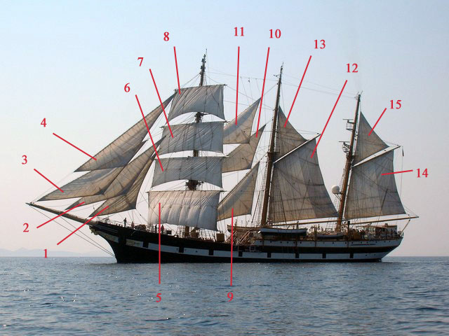 le vele della nave scuola Palinuro