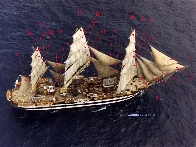 vele della nave scuola amerigo vespucci